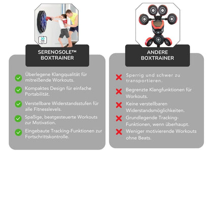 Serenosole™ SyncFit Boxtrainer | Workout mit Beats, die dich in Bewegung halten (+ GRATIS Boxhandschuhe)