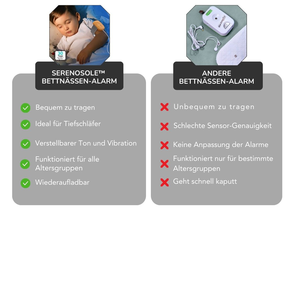 Serenosole™ DryGuard | Hilft deinem Kind, die ganze Nacht trocken zu bleiben | Die smarteste Lösung gegen Bettnässen 2025