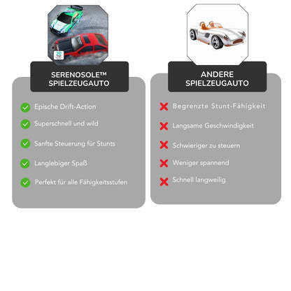 Serenosole™ DriftBlaze Driftspielzeugauto | Schnell, wild und voller Drift-Action
