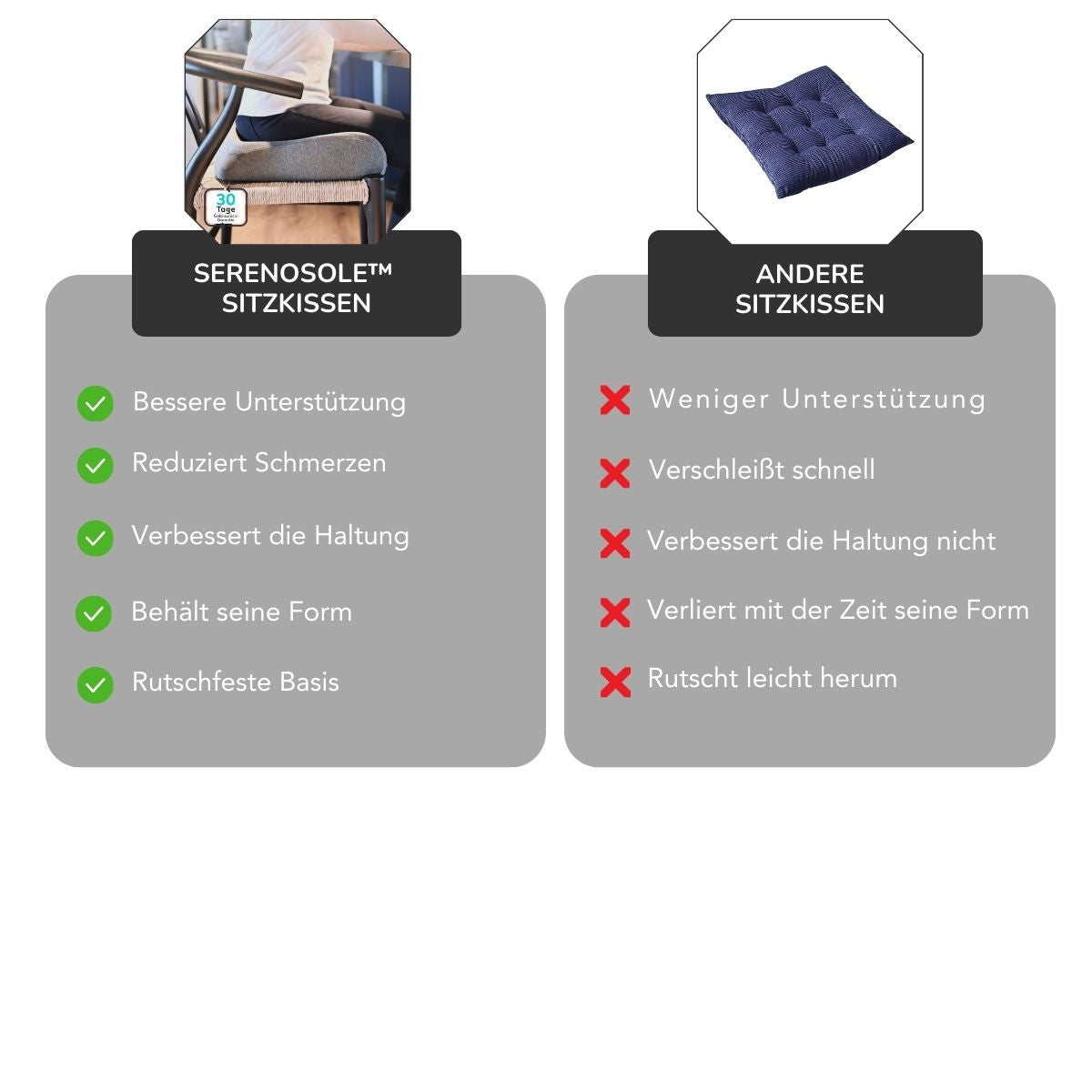 Serenosole™ CushionCare | Sitz den ganzen Tag bequem mit perfekter Unterstützung | Ultimatives Komfort-Sitzkissen 2025